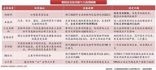 AI數據要素與數據安全的三重基礎 商用密碼政策利好拉動產業鏈發展