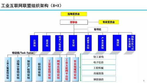工業(yè)互聯(lián)網(wǎng)數(shù)據(jù)服務 發(fā)展態(tài)勢與未來展望
