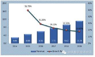 全球工業(yè)互聯(lián)網(wǎng)服務市場發(fā)展預測 聚焦數(shù)據(jù)服務的核心驅動力